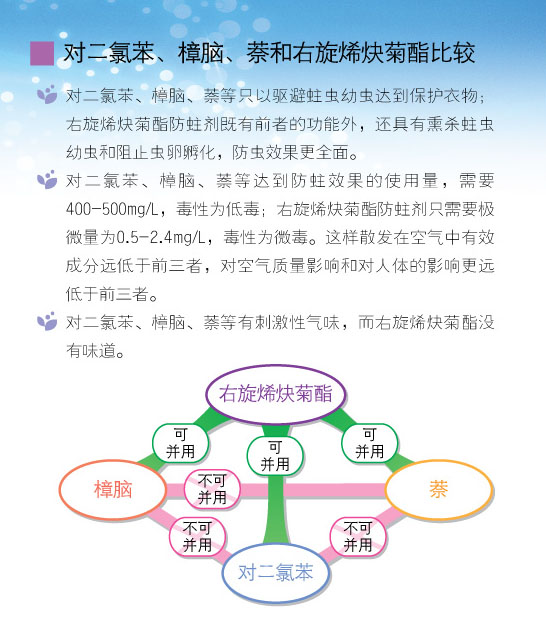 富士右旋烯炔菊酯防蛀片剂新品出炉